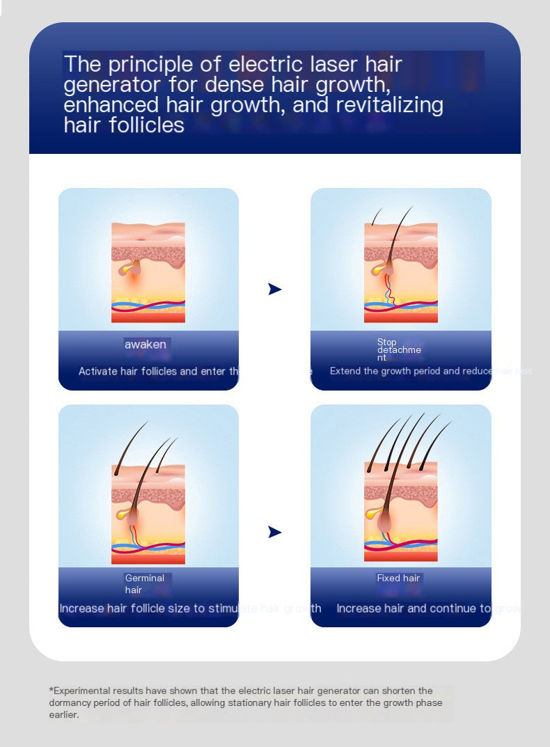 Three-Band Red and Blue Light Hair Care Cap