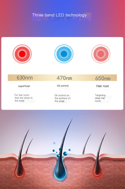 Three-Band Red and Blue Light Hair Care Cap